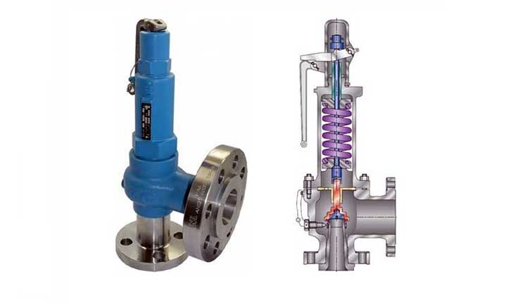 SS Pressure Relief Valves